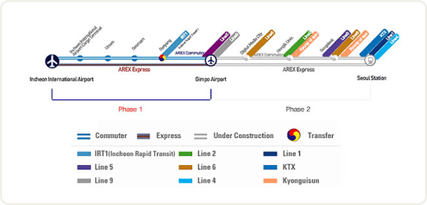 By Train AREX(Airport Express)