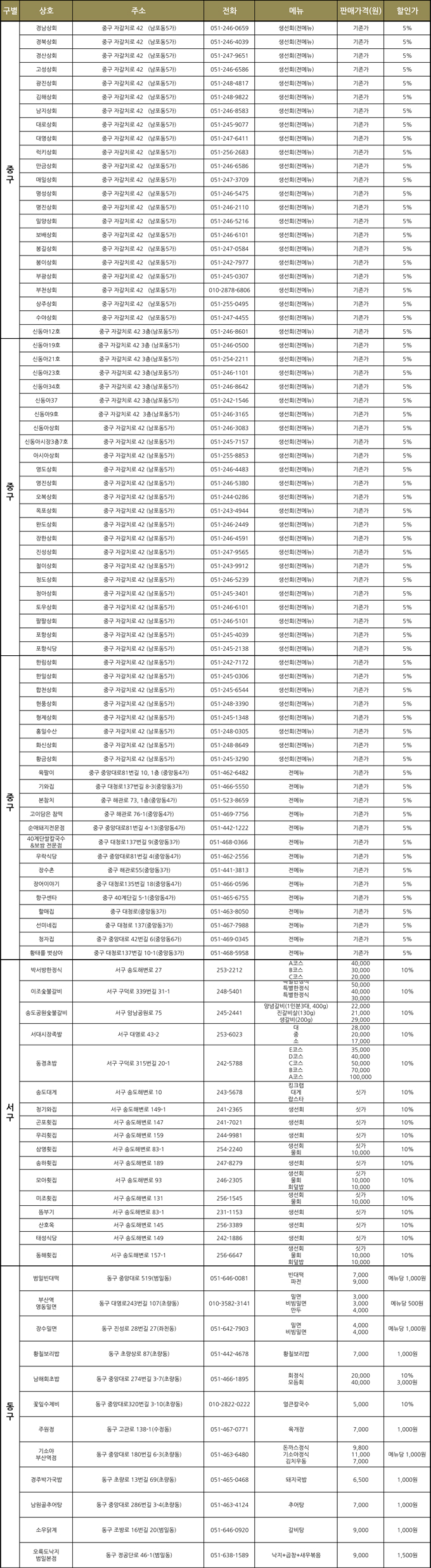 푸드 스트리트 페스티벌