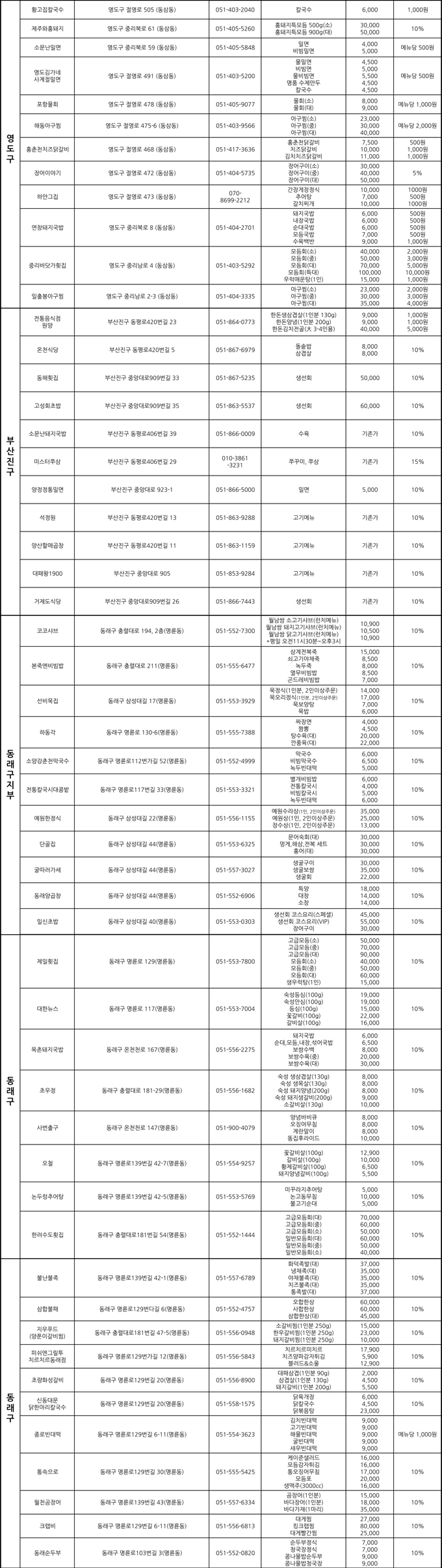 푸드 스트리트 페스티벌