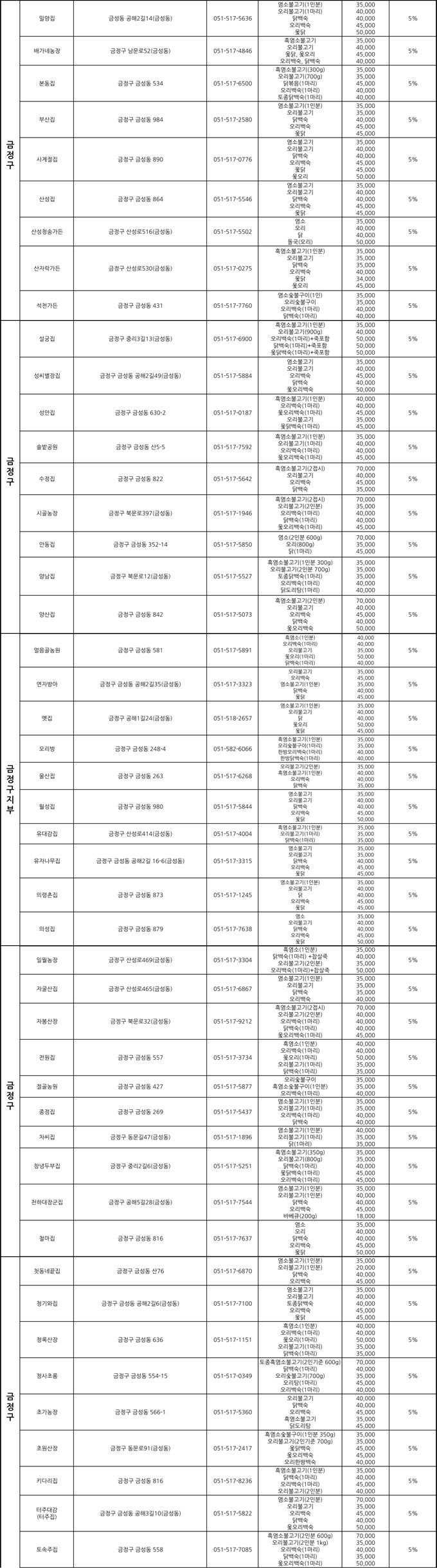 푸드 스트리트 페스티벌