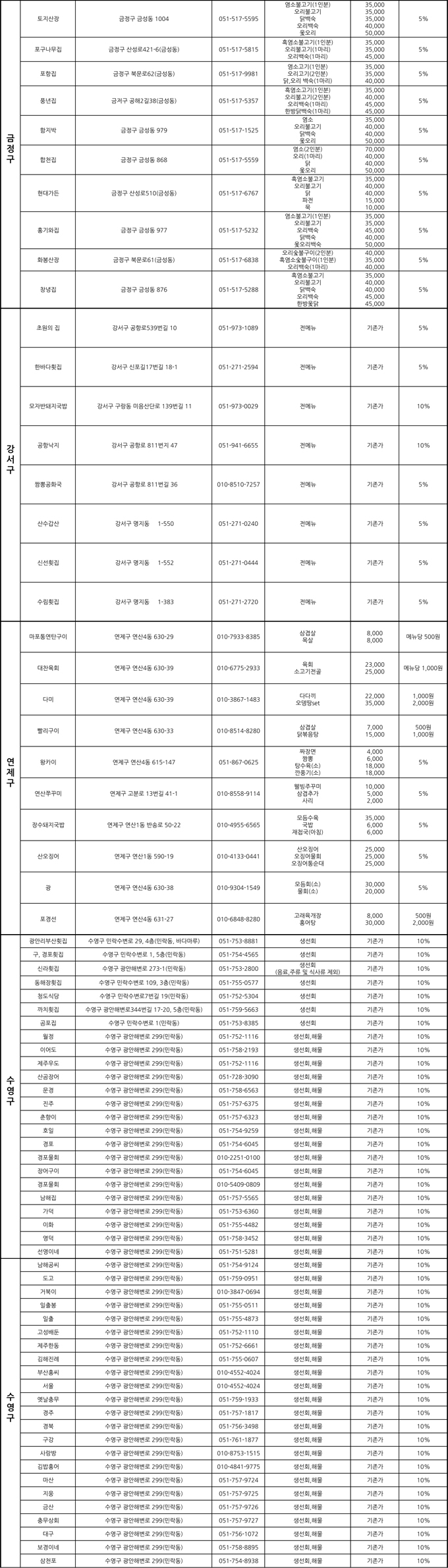 푸드 스트리트 페스티벌