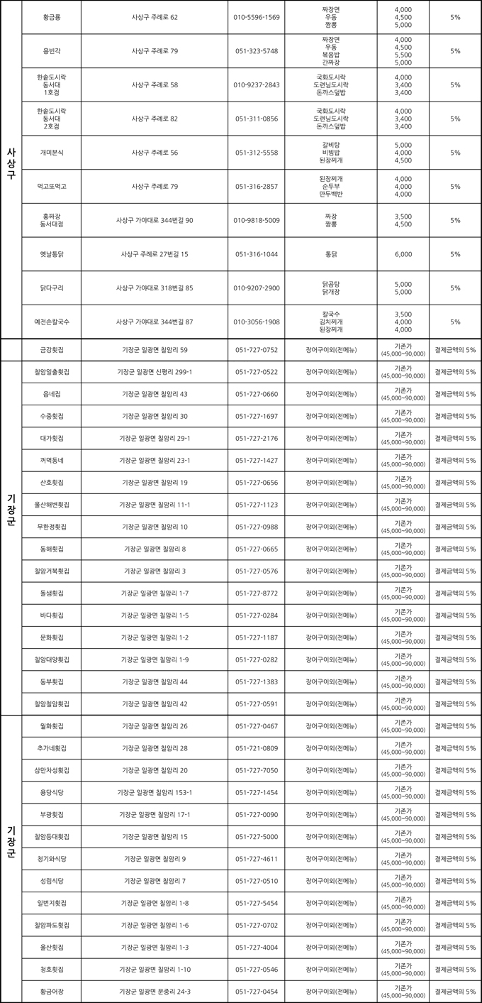 푸드 스트리트 페스티벌