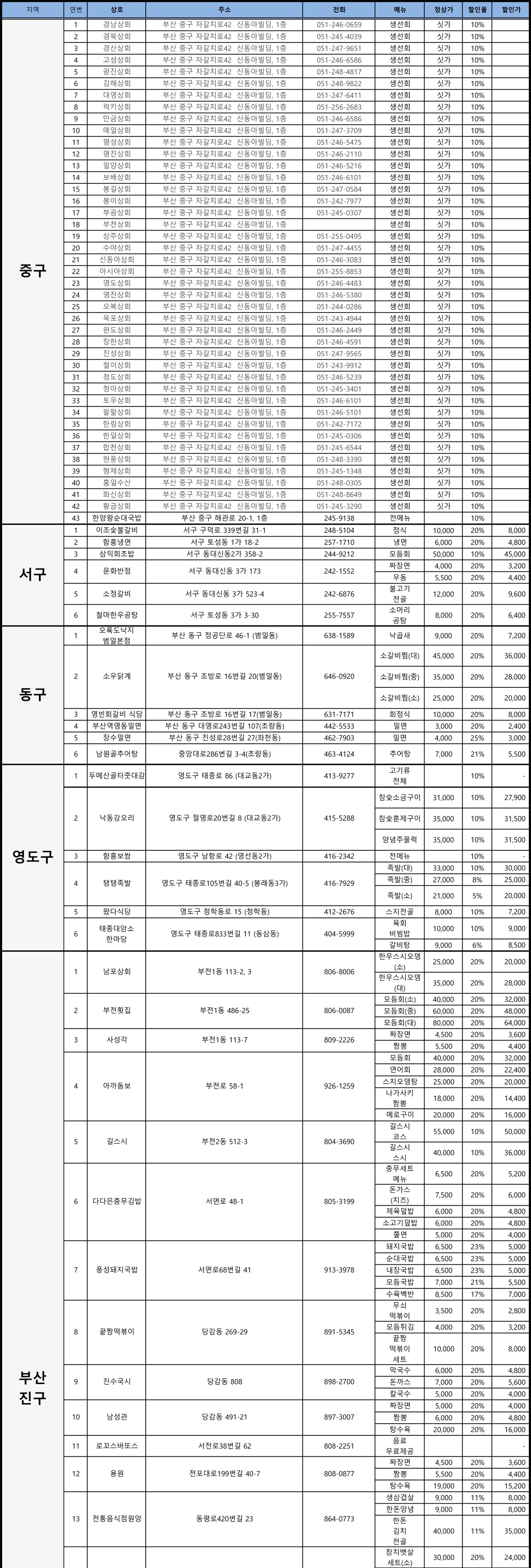 푸드 스트리트 페스티벌