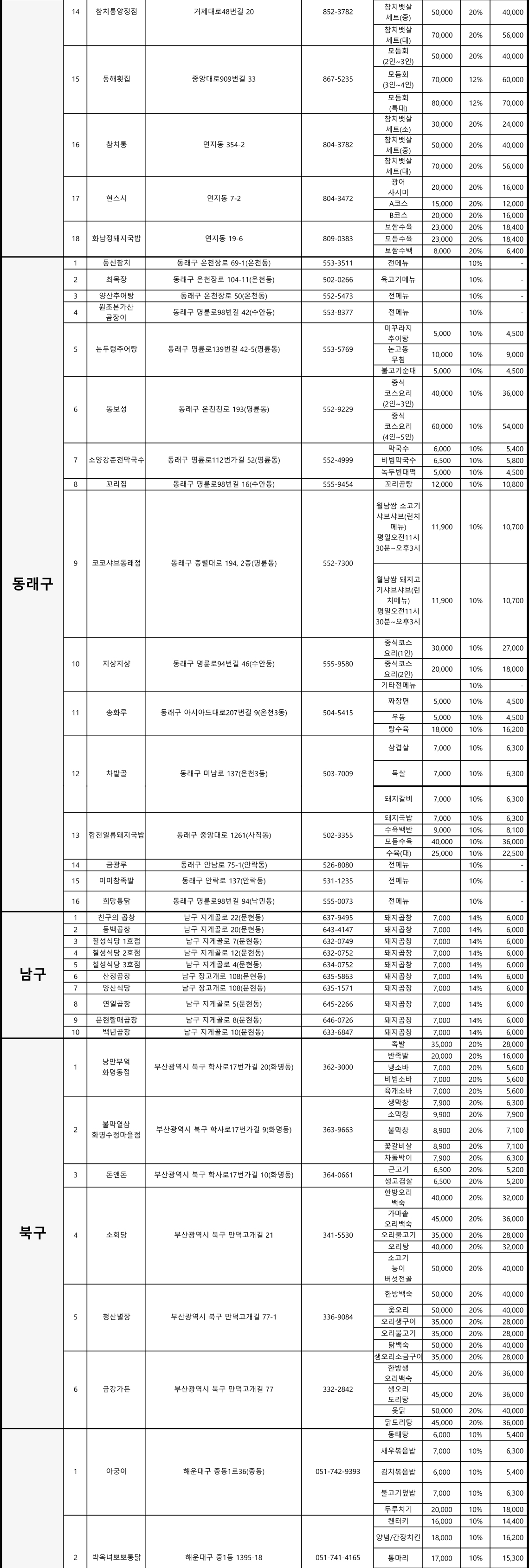 푸드 스트리트 페스티벌