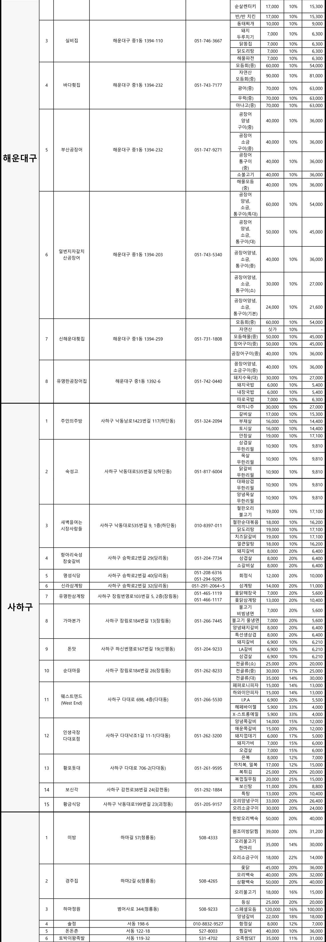 푸드 스트리트 페스티벌