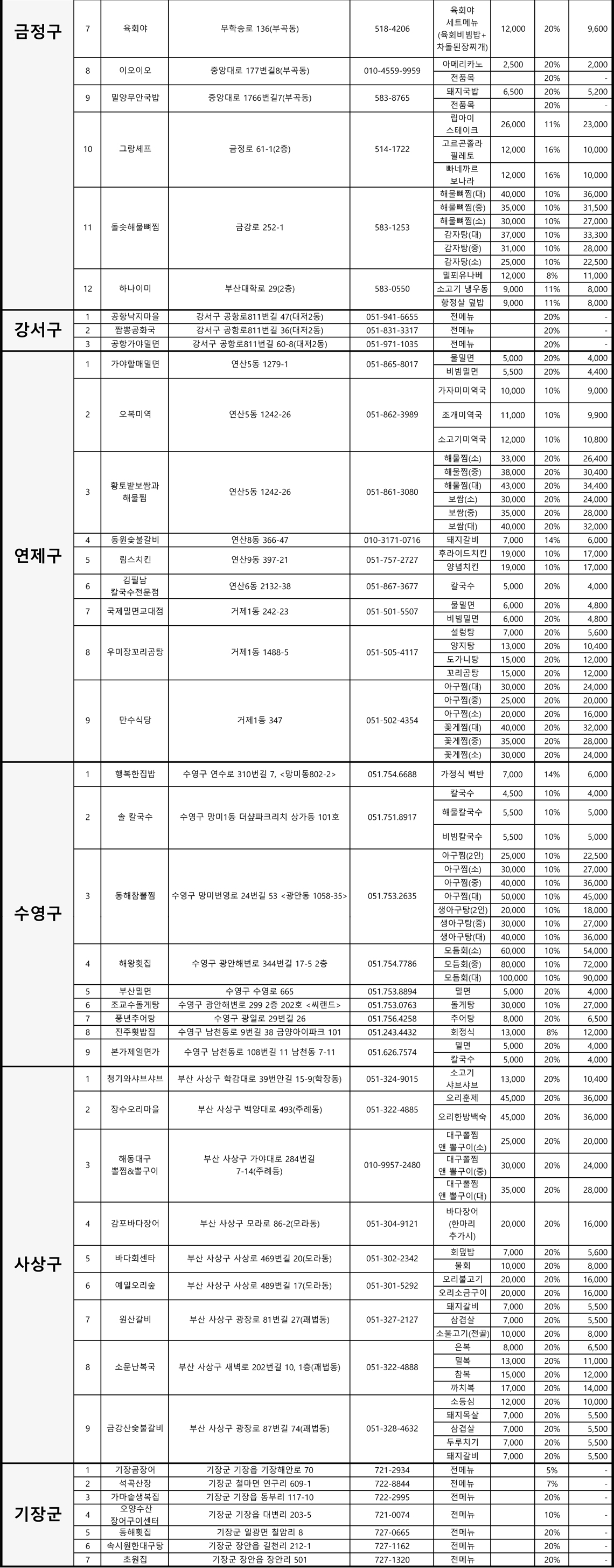 푸드 스트리트 페스티벌