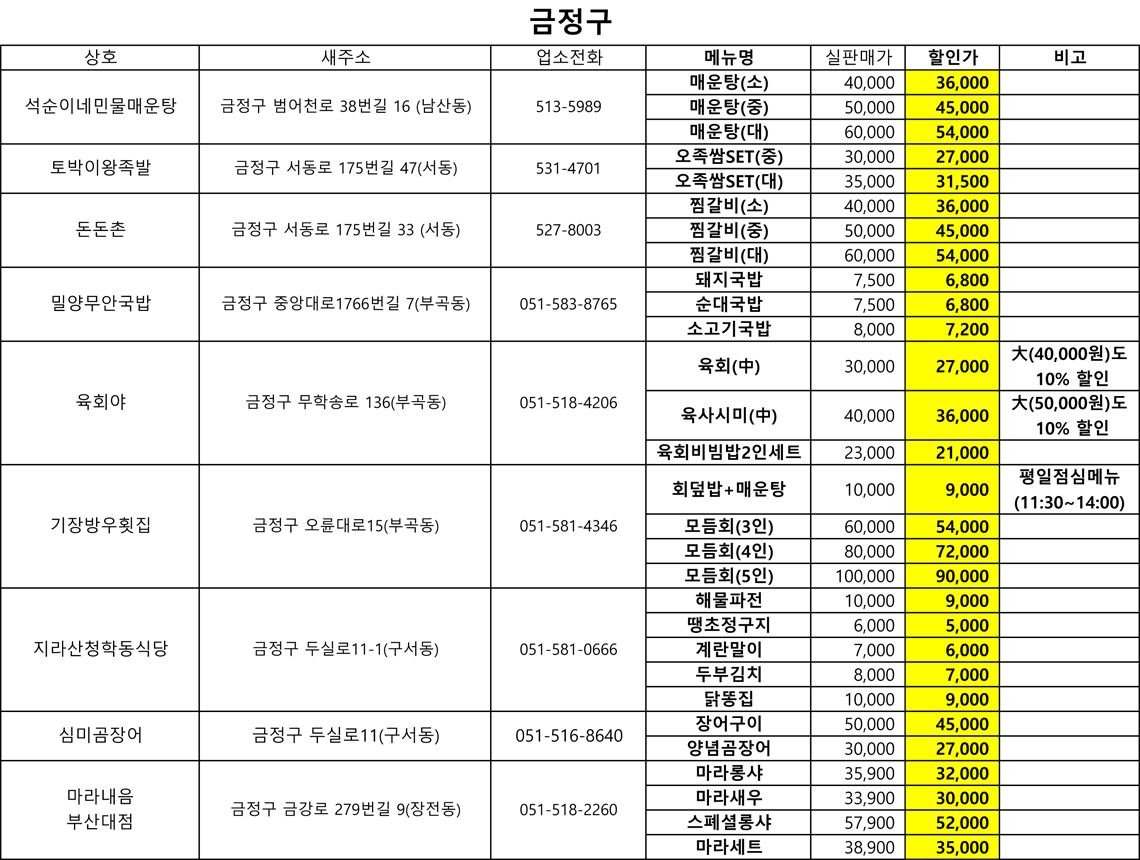 푸드 스트리트 페스티벌