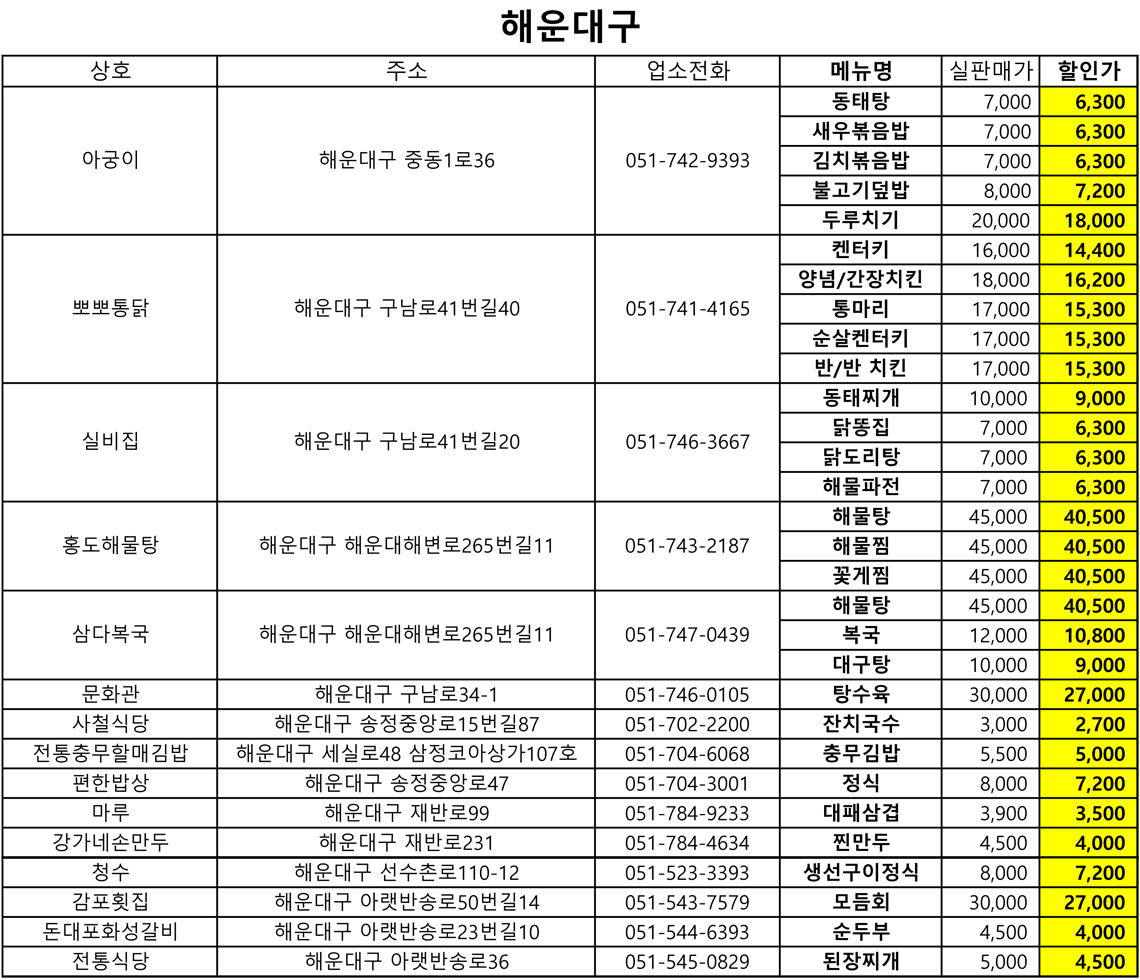 푸드 스트리트 페스티벌