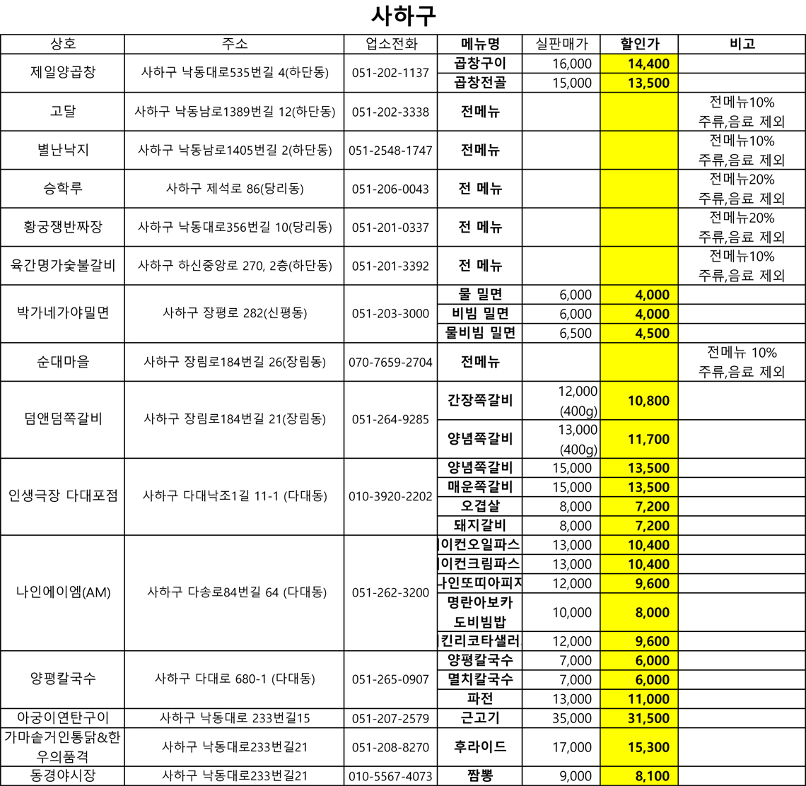 푸드 스트리트 페스티벌